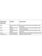 Boxerské rukavice Shark Yakmasport 12 oz