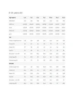 Zimné nohavice Reima Juoni vodotesné Jr 5100113A-4960