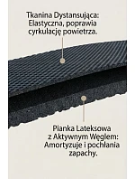 Vložky Corbby CARBON s dištančnou tkaninou a aktívnym uhlím Vložky Corbby CARBON s dištančnou tkaninou a aktívnym uhlím