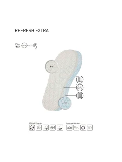 Coccine Refresh Extra Odświeżające wkładki 3 pary